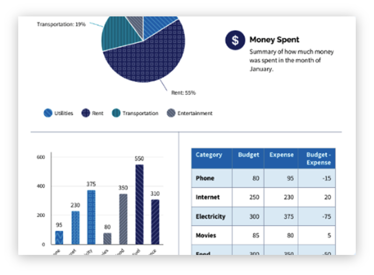 Bimonthly advertising report