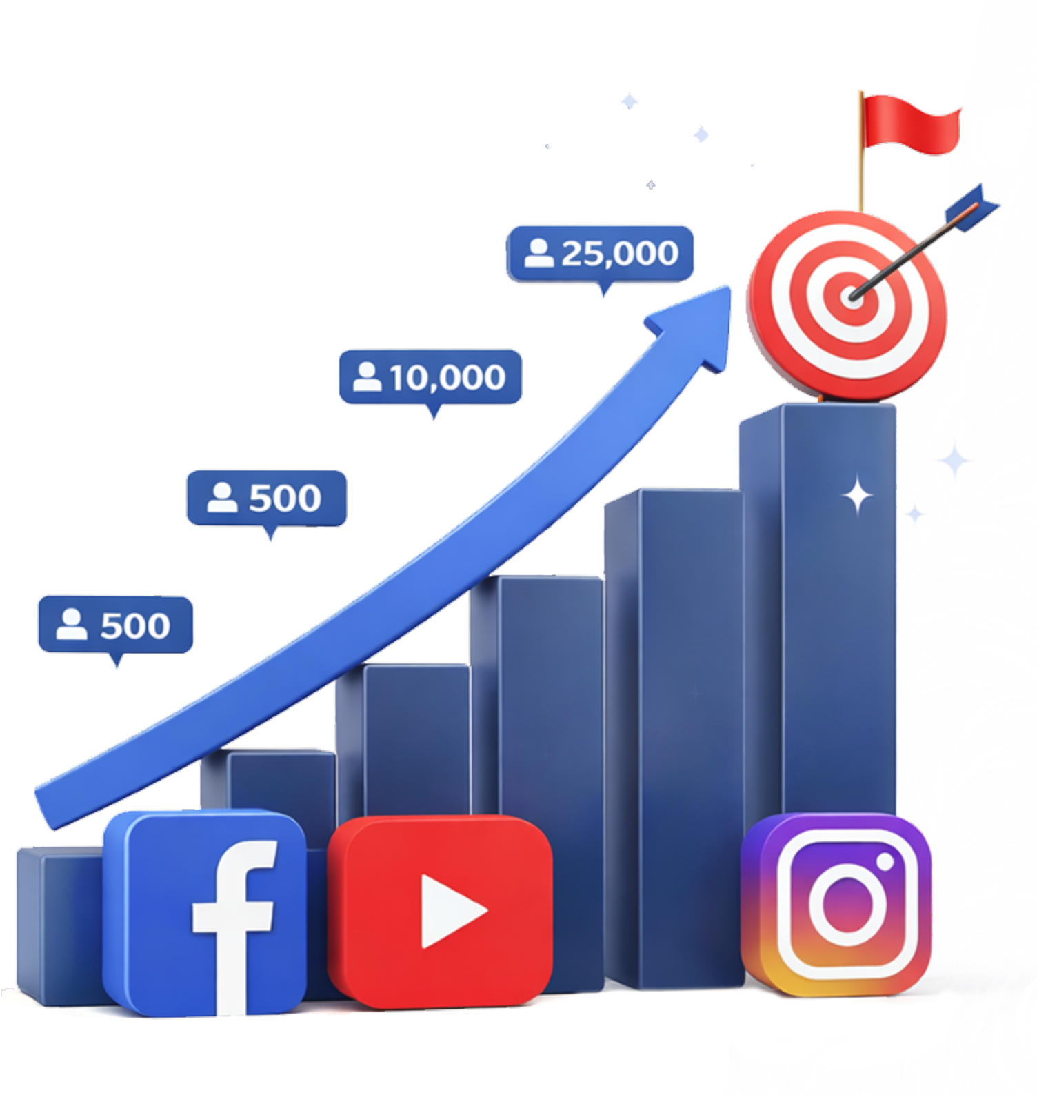 Social media growth chart