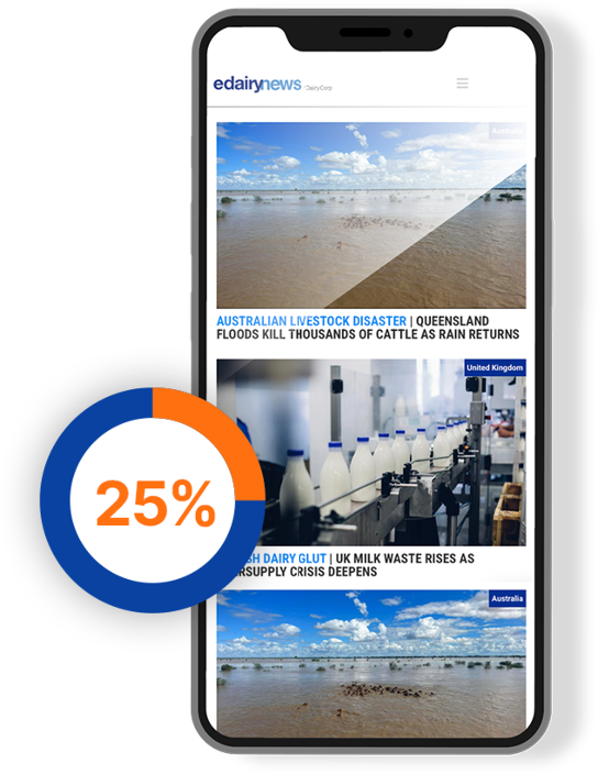 Weekly newsletter on phone