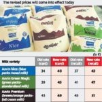 Milk procurement price hiked on dairy farmers demand says Palaniswami