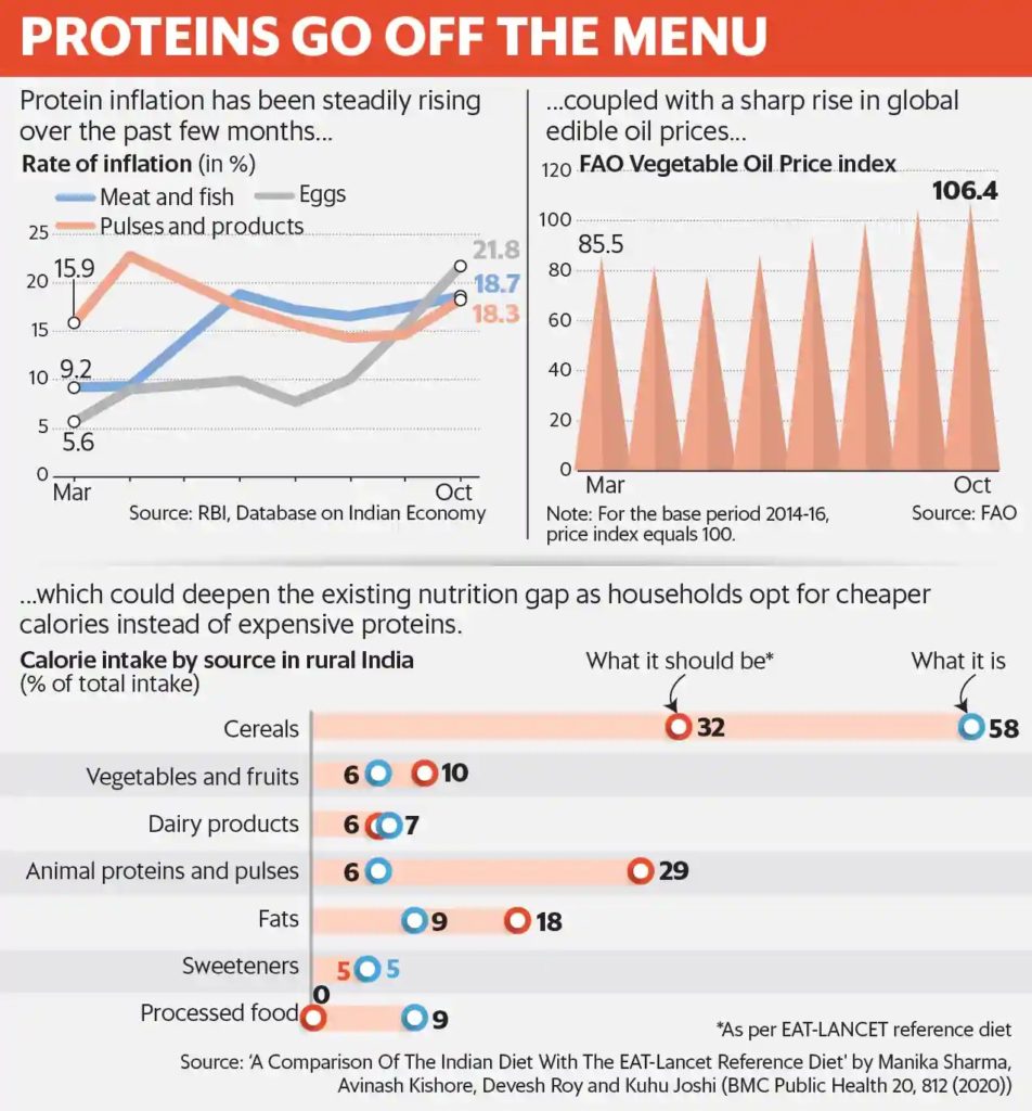 The Peculiar Rise Of Protein Inflation - EDairy News India