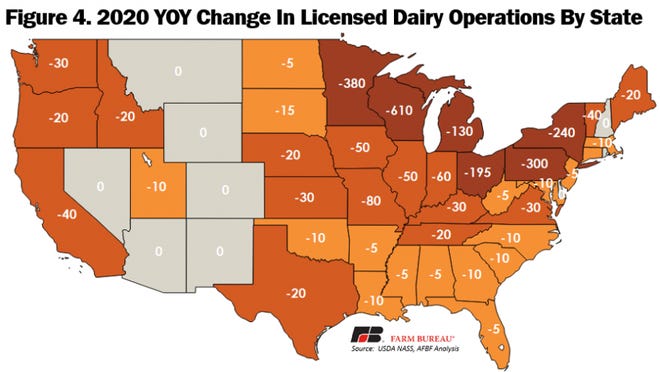 USDA Report2