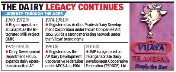 Vijaya dairy verdict a win for consumers1