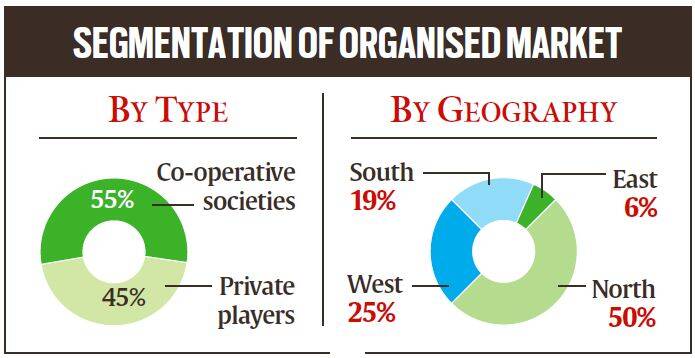 Quality focus to aid pvt cos gain in dairy sector1