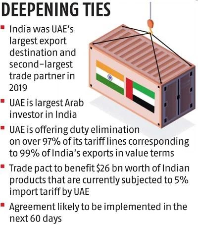 Strict rules of origin in India UAE trade pact over routing concerns1 1