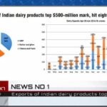 Exports of Dairy commodities at Rs 3000 Crores rquals NCDFI etrading