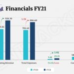 Milky mist financials 01 scaled 1