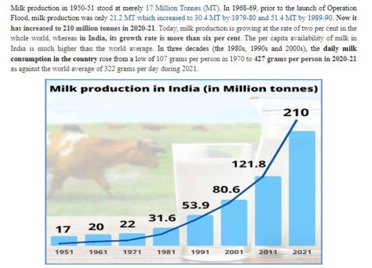 WHO did not issue any advisory to Government of India on the issue of milk adulteration4