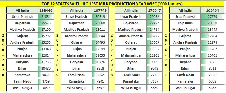 Dairy farmers not milking money1