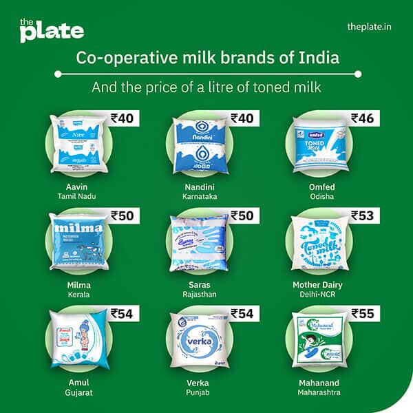 Is ‘cuddly’ Amul the newest ‘crony-capitalist’ from Gujarat curdling India’s milk market1