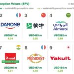 Vinamilk-Earns-Multiple-Accolades-in-2023-Brand-Rankings-Underlining-Its-Commitment-to-Sustainability
