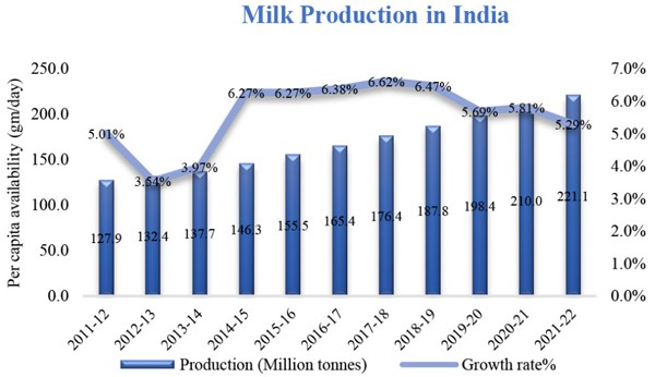 Guy Trafford on India and dairy1