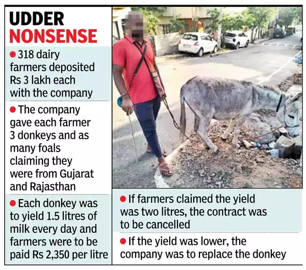 Rs 10 crore donkey milk scam busted in Kalyana Karnataka, 300 cheated1