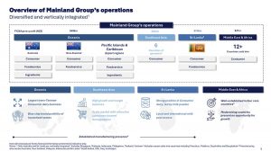 Sri Lanka gross profits rise to $106mn in 2024 as Fonterra explores IPO