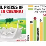 Chennai's Milk Boom Aavin to Double Supply with New Dairies