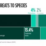 Livestock growth and decline of animal populations needs rethink