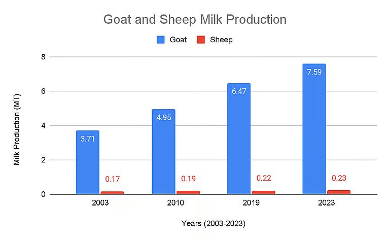 India's Livestock Future Beyond Big Hooves, Small Hooves & Beaks Shine1