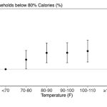 India’s Heat Crisis Why Extreme Temperatures Are Causing Calorie Deficits
