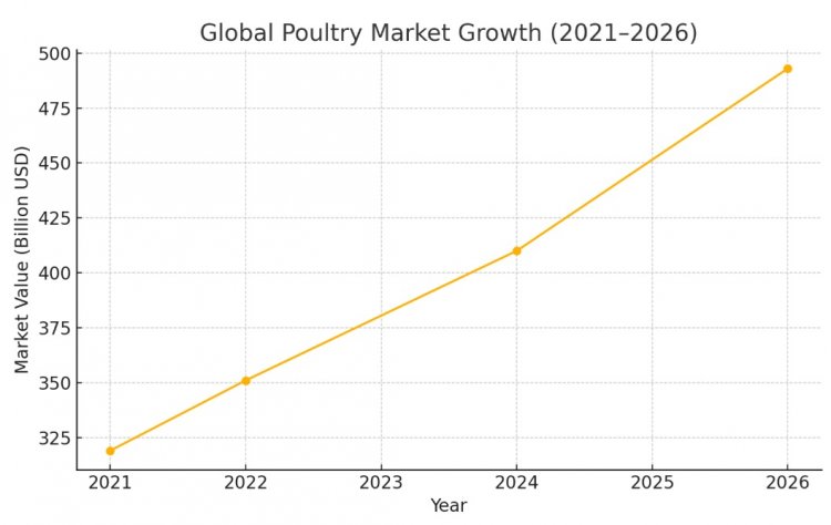 Agribusiness boom: 5 rural ideas winning in 2026 🌱📈 5 Agribusiness