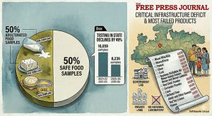 Adulterated Dairy Alarms Half of Madhya Pradesh