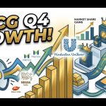 FMCG Giants Boost Ad Spend Despite Cost Pressures