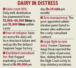 Structural Anxiety in Goa Dairy Farmers Fear a Sanjivani-Style Cooperative Collapse